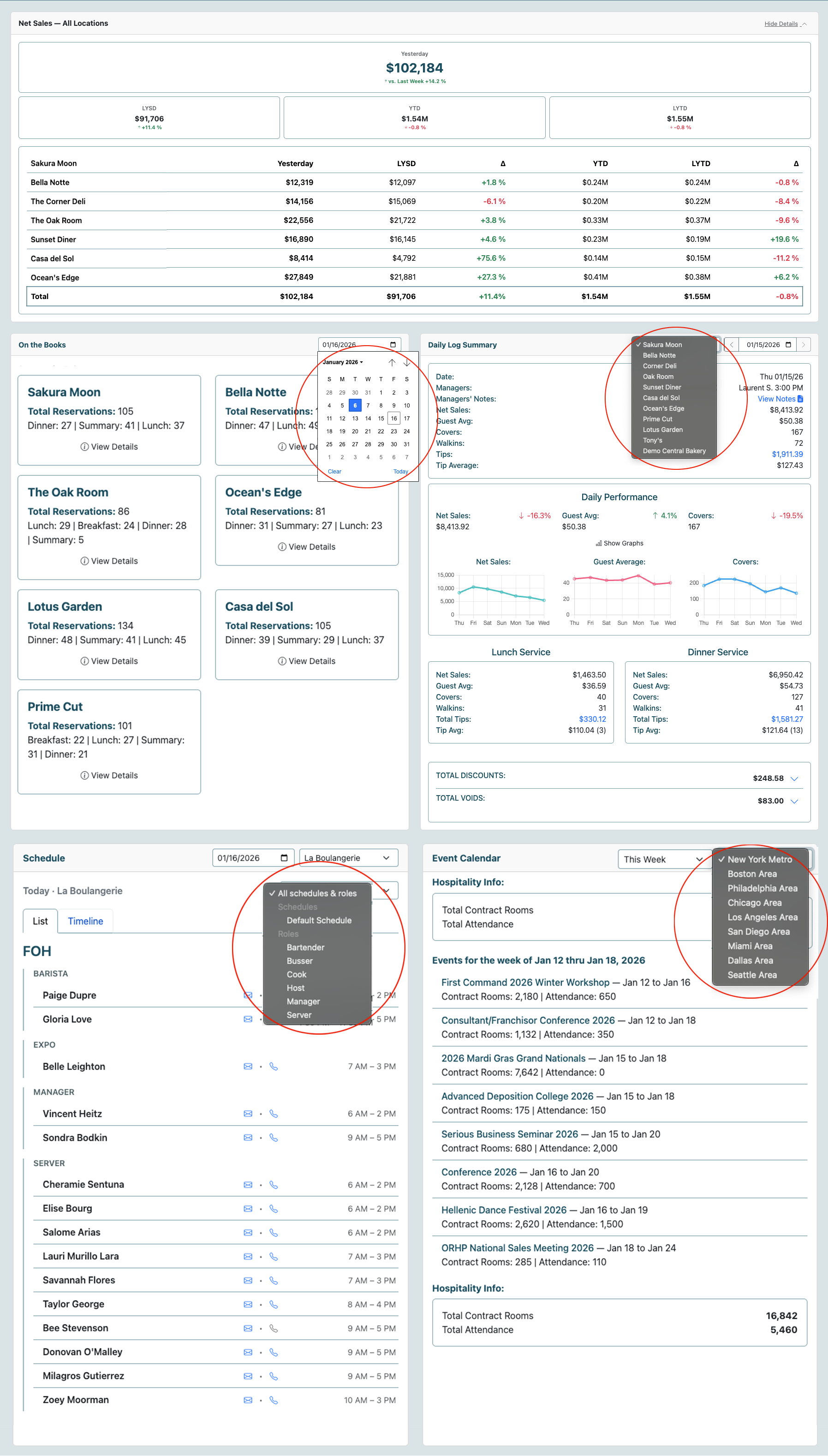 Multi-Unit Dashboard Overview