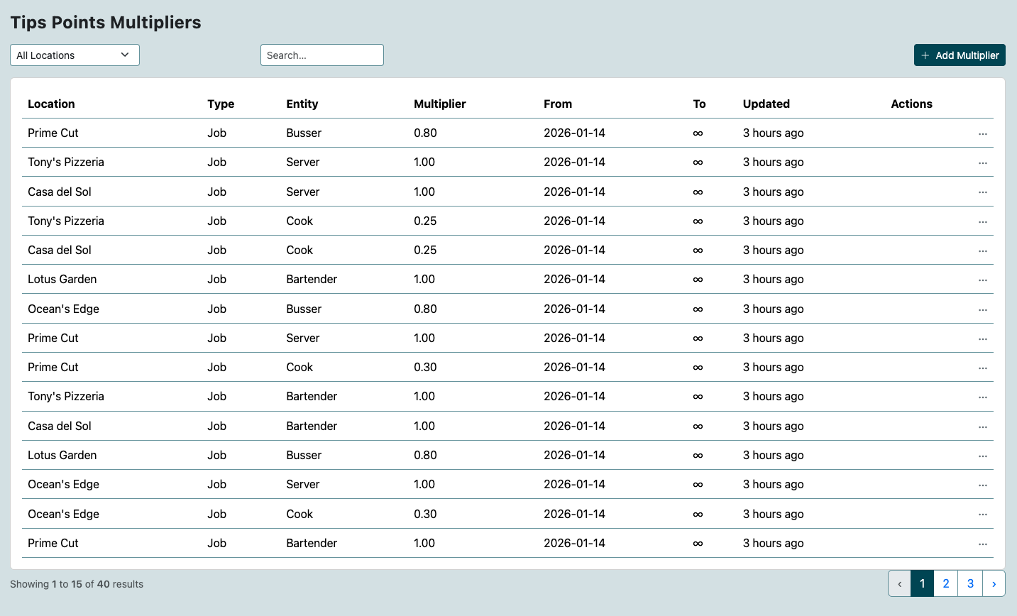 Tip Reporting Dashboard